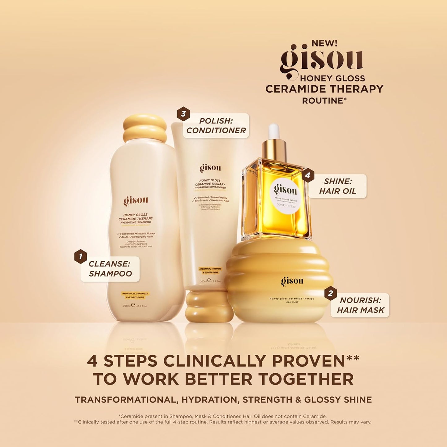 Honey Gloss Ceramide Therapy Hydrating Conditioner Mini – Smooths, Detangles & Adds Shine with Mirsalehi Honey & Ceramides (6.8 Fl Oz)