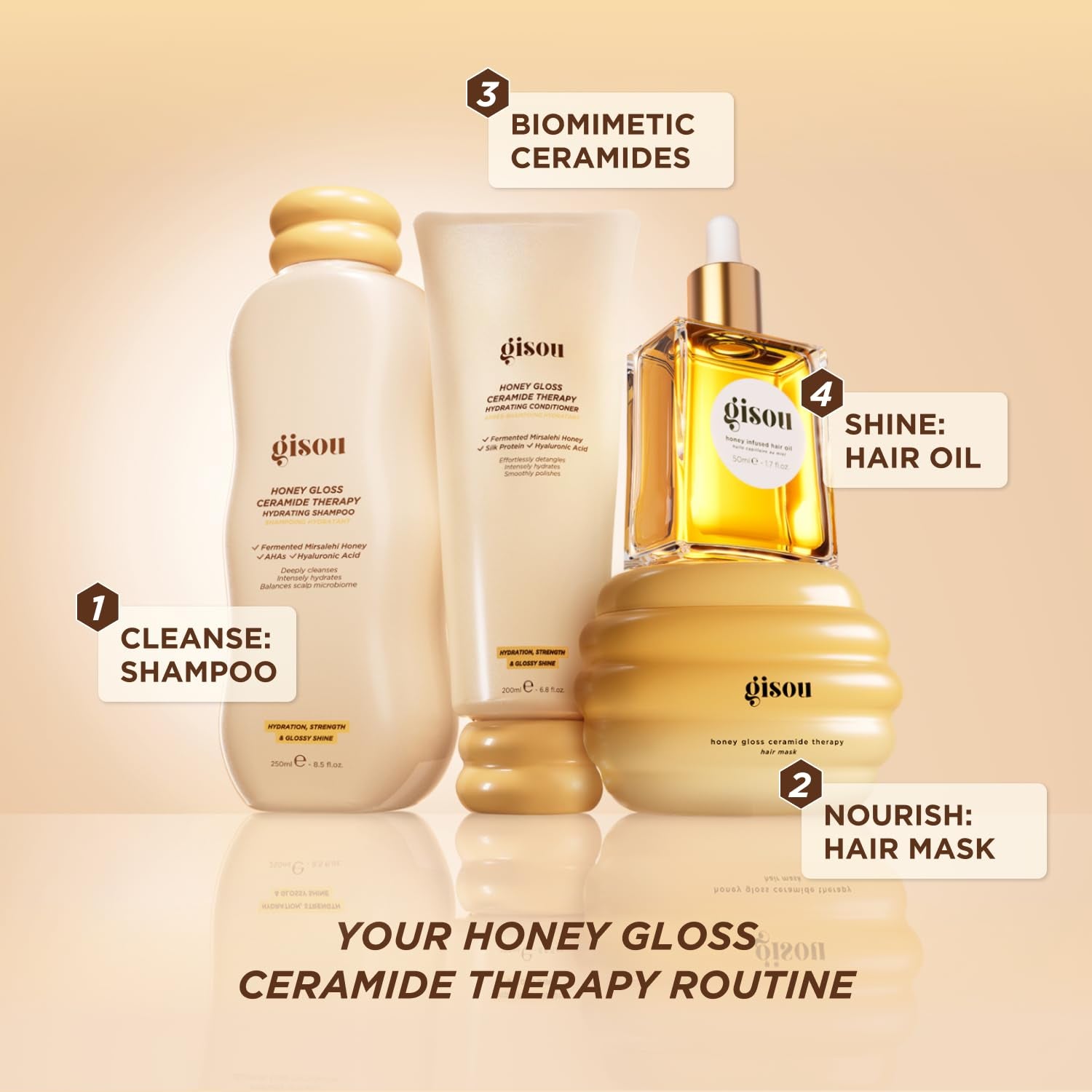 Honey Gloss Ceramide Therapy Hydrating Shampoo – Deeply Cleanses & Restores Moisture, Ceramides & Ahas, (Wildflower Honey Scent)