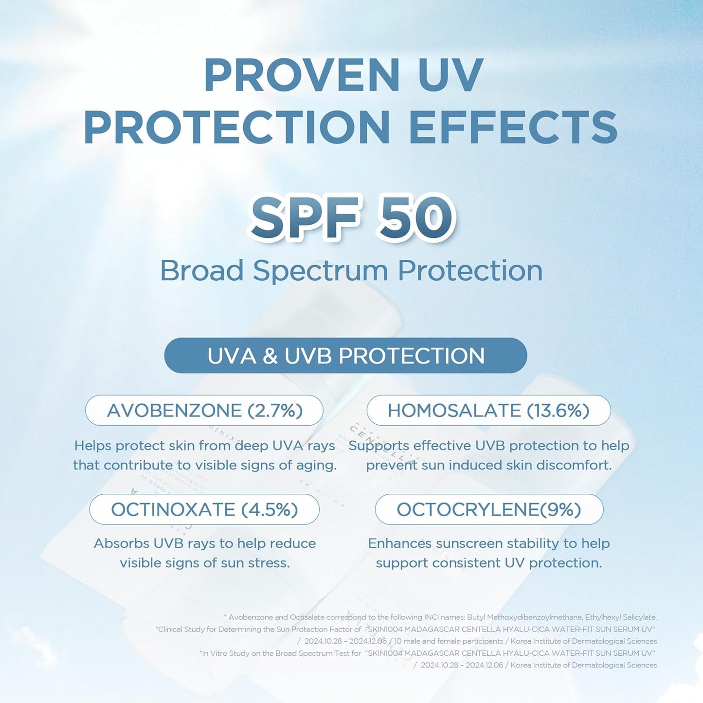 Centella Hyalu-Cica Water-Fit Sun Serum UV, Korean Sunscreen SPF 50, Centella Sunscreen, Travel Essentials, Sunscreen with Hyaluronic Acid, No White Cast, Korean Skin Care, 1.69 Fl.Oz / 50Ml