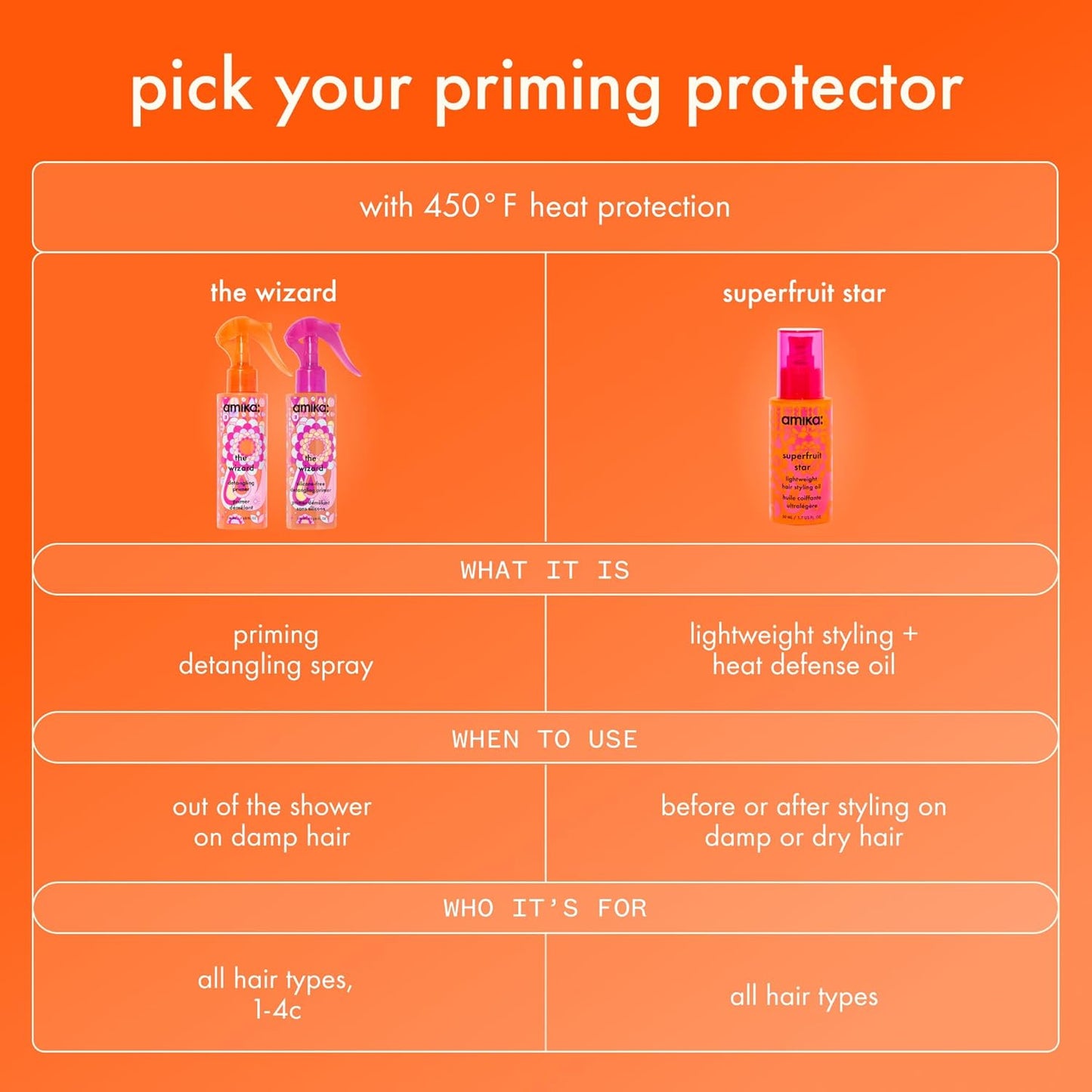 Superfruit Star Lightweight Hair Styling + Heat Defense Oil | Heat Protection, Strengthen + Reduce Breakage, Smooth Frizz, Add Glossy Shine | for All Hair Types