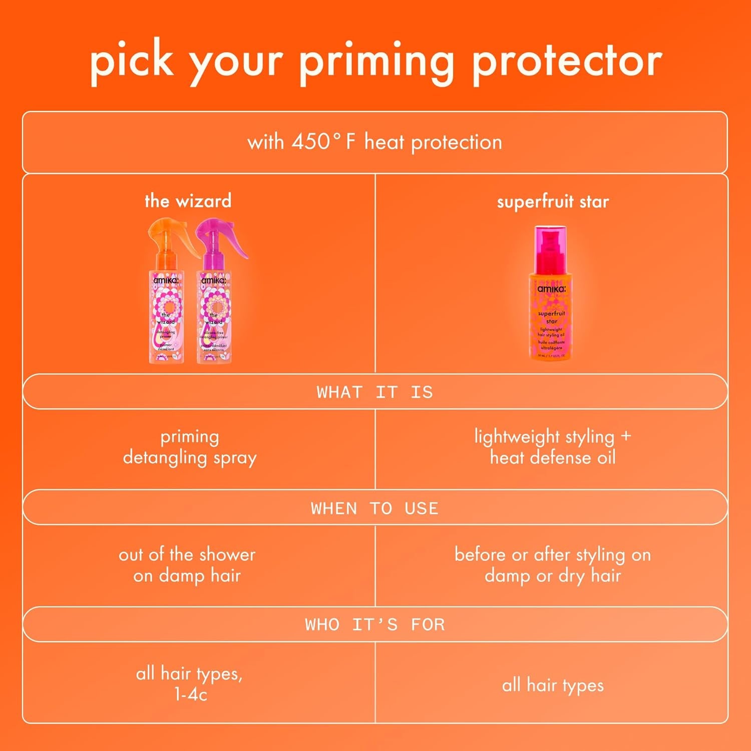 Superfruit Star Lightweight Hair Styling + Heat Defense Oil | Heat Protection, Strengthen + Reduce Breakage, Smooth Frizz, Add Glossy Shine | for All Hair Types