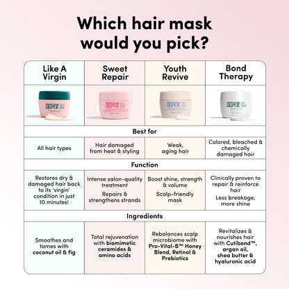 like a Virgin Hair Masque - Coconut & Fig Hair Mask for Dry Damaged Hair with Shea Butter & Argan Oil for Hair Repair & Hydration | Deep Conditioning Mask Hair Treatment (212 Ml)