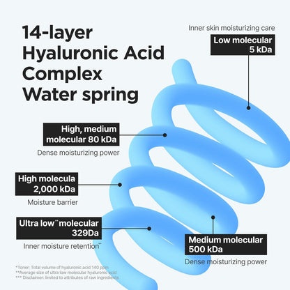 Ultra-Low Molecular Hyaluronic Acid Toner 300Ml, 10.14 Fl.Oz | Korean Skincare | Quick Absorbing | Deep Hydration & Skin Smoothing | Vegan & Fragrance-Free